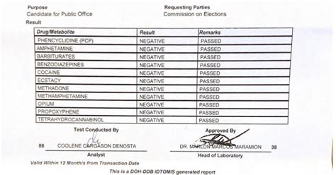 validity of drug test result philippines|BOARD REGULATION NO. 13 .